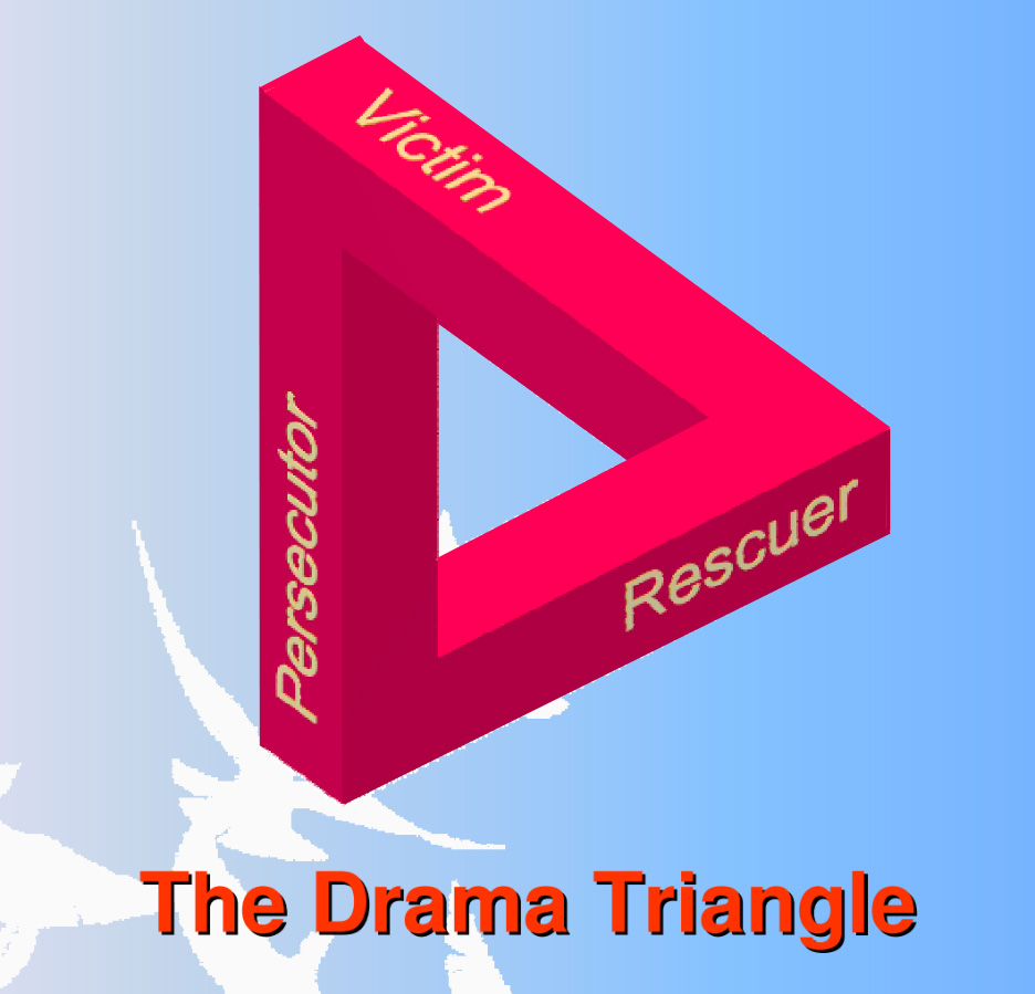 Drama triangle